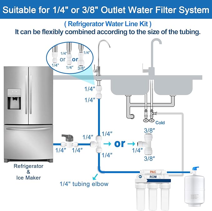 Refrigerator Water Line Kit - Food Grade Ice Maker Fridge Installation Kit,1/4" O.D.25 FT Water Tubing with Quick Connect Fittings for Refrigerator,Ice Maker,RO(Reverse Osmosis) Filter System