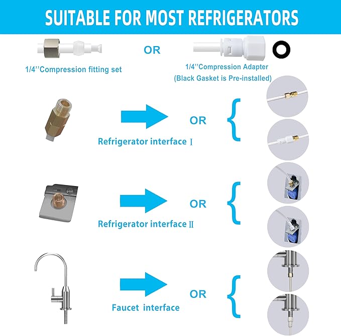 NSF Certified 1/4" O.D. Push to Connect Fittings for RO (Reverse Osmosis) Water Filter（ Fridge Installation Kits）20 pcs+30 feet 1/4" Water tubing.