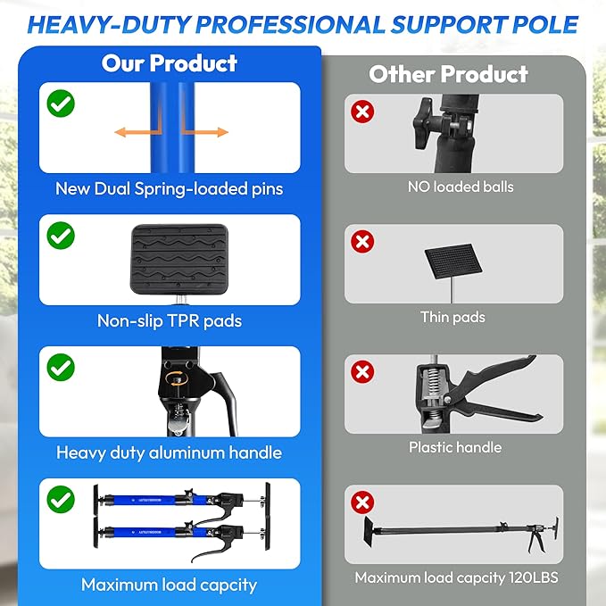 Adjustable Cabinet Jacks for Installing Cabinets (14.2-23.2 Inches 2 Pack) Heavy Duty 200 lb Metal Quick Support Rod & Third Hand Support System with Swivel Non-Slip Pads for Drywall and Ceilings.