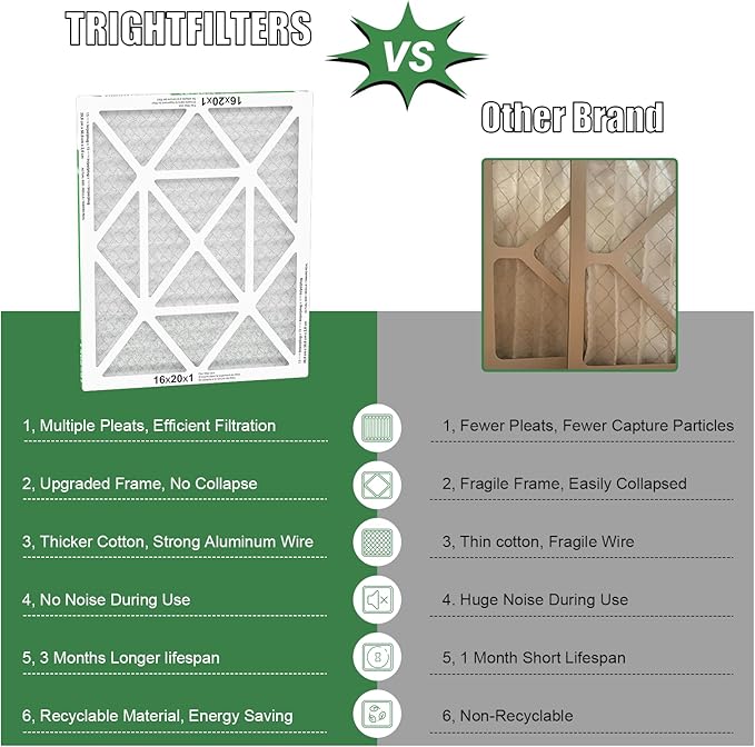 16x20x1 Air Filter 4 Pack, Durable MERV 8 Pleated Home HVAC AC Furnace Filters, Lightweight Compact Air Conditioner Filter Replacement