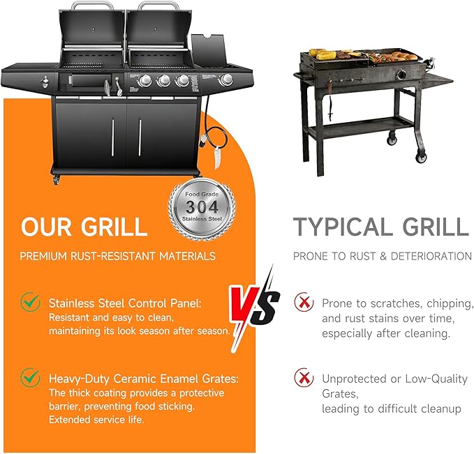 Dual Fuel Grill Combo Propane Gas & Charcoal Grill with Side Burner, 3+1 Burners 40,000 BTU Total, 713.5 Sq In Cooking Area, Adjustable Charcoal Tray & Stainless Steel Cabinet (Gas + Charcoal Combo)