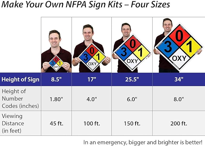 SmartSign NFPA Adhesive Label Kit (Placard, Digits & Symbols) | 17" Tall (Tip-to-Tip) Diamond Laminated Vinyl, Made in USA