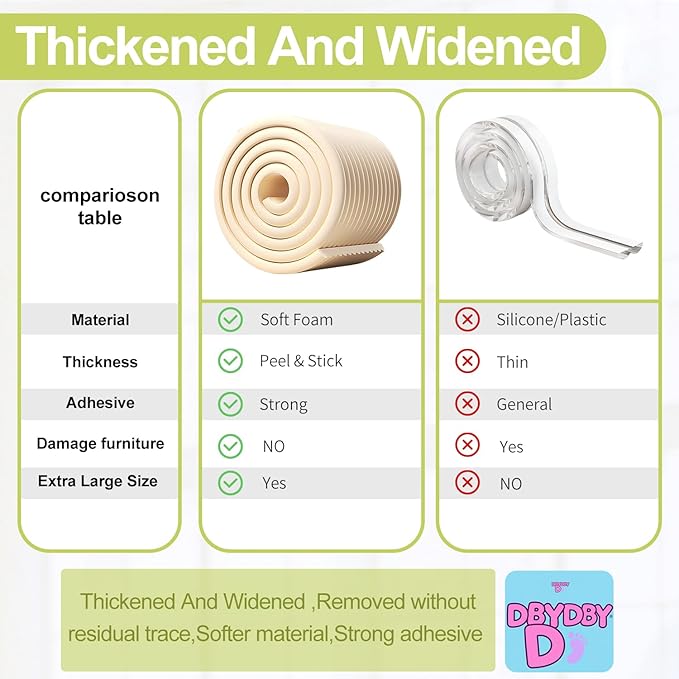 Baby Proofing Wall Corner Protector,Edge Guard Corner Protector,6.56ft Thinken Soft Corner Protectors Pre-Taped Soft Rubber Foam Edge Cushion for Furniture (Coffee Brown, 6.56Ft x 7.8" W x 0.47" Th)