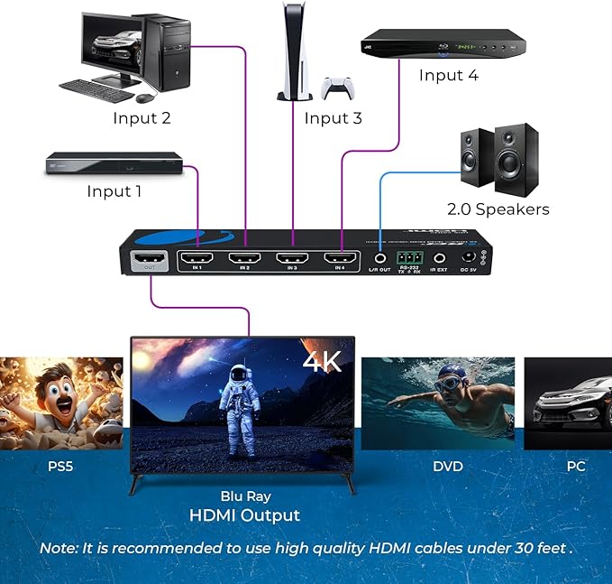 OREI Quad Multi HDMI Viewer 4 in 1 Out HDMI Switcher 4 Ports Seamless Switcher and IR Remote Support 4K @ 30Hz 1080P for PS4/PC/DVD/Security Camera, VGA Output - HDS-401MV