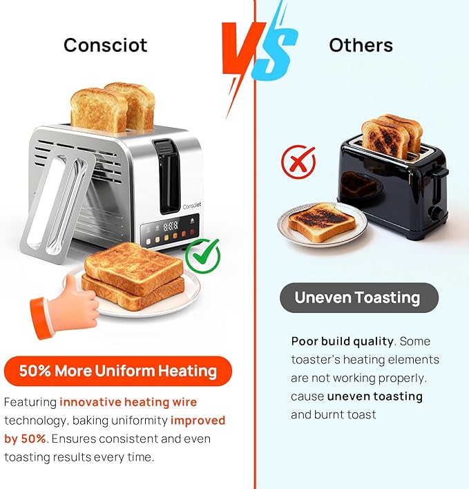 2 Slice Toaster, Consciot Smart Touchscreen Toaster with 6 Browning Levels, Reheat/Defrost/Cancel Functions, Extra-Wide Slots, Removable Crumb Tray, Auto Pop-up & Anti Jam, Peak 925W, Stainless Steel