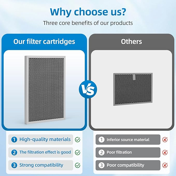 5695 Washable Filter MERV 8 Compatible with AprilAire Whole-House Dehumidifiers, Models 1820 1820Z E070 E070KZ E070KZM E070N E070T E070Z,2 Pack