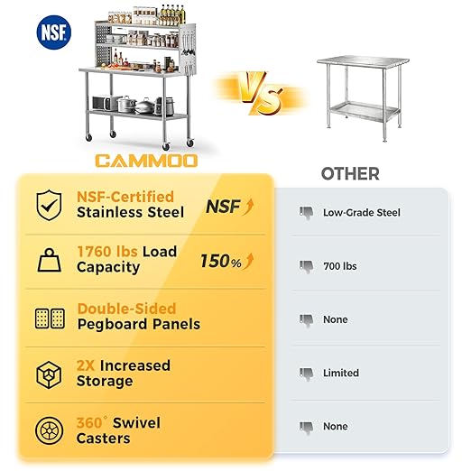 48x24 in NSF All Stainless Steel Table with Adjustable Shelf & Pegboard Panels & Casters, Kitchen Prep Table Commercial Heavy-Duty Worktable with Large Space Storage for Restaurant Garages
