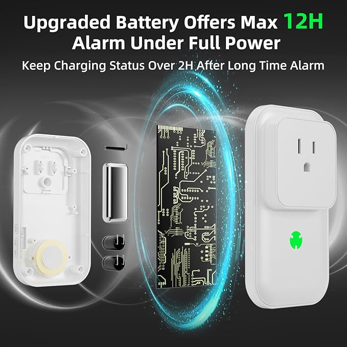 Power Failure Alarm, Upgrade 120dB Power Outage Alarm for Freezer, Power Outage Monitor with LED Indicator & Extender Socket, GFCI Circuit Failed Detector for Home, Garage, Basement