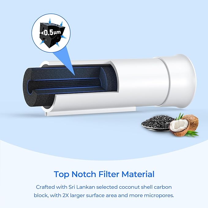 PWF-1 FPPWFU01 Water Filter, Compatible with Frigidaire FPPWFU01 PurePour PWF-1, Frigidaire FRFS2823AS, FRFS2823AW, FRSC2333AS, FRSS2323AD, FRSS2323AS, FRSS2323AW, FRSS2623AS, 1 Pack
