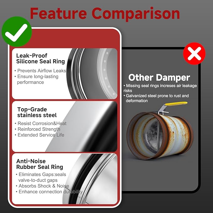 8 Inch HVAC Duct Manual Volume Backdraft Damper,Stainless Steel Airflow Control Valve With Adjustment Handle,Duct Damper for HVAC Ventilation System (8inch)