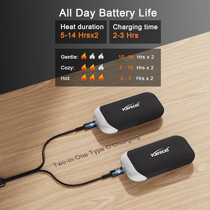 Karecel Heat-Conducting Silicone Rechargeable Hand Warmers 2 Pack, 10,000mAh Double-Sided Heating USB Electric Hand Warmers, Portable Pocket Heated Handwarmers, Hunting Essentials, Men Women Gifts