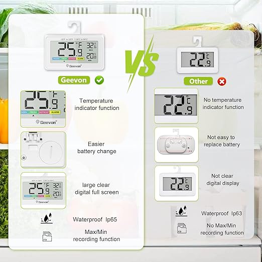 Geevon Digital Refrigerator Thermometer,IP65 Waterproof Fridge and Freeze Thermometer with Magnetic Back Large LCD,Max/Min Record Function for Home,Commercial (White-1Pack)