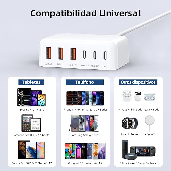 USB C Charger Block, 100W GaN 6 Port PD USB C QC USB A Wall Charger Adapter Plug Cube, Super Fast Type C Charging Station Hub for iPhone 17 16 15 14 13 Pro Max iPad Samsung Pixel 5ft Extension Cord