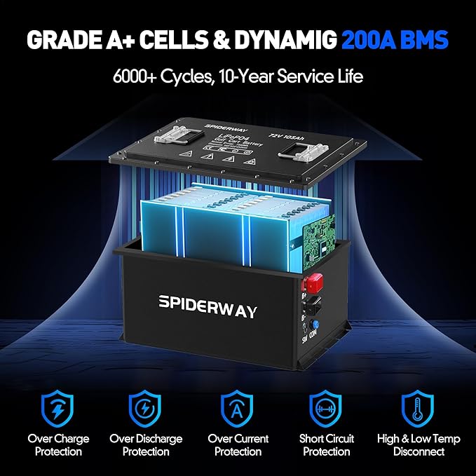 72V 105Ah Lithium Golf Cart Battery with 25A Charger, Built-in 200A BMS, Bluetooth App, IP67 Metal Case, 6000+ Cycles LiFePO4 Battery, Max 14.72kW 50-Mile Range, Seft-Heating, Perfect for Golf Cart