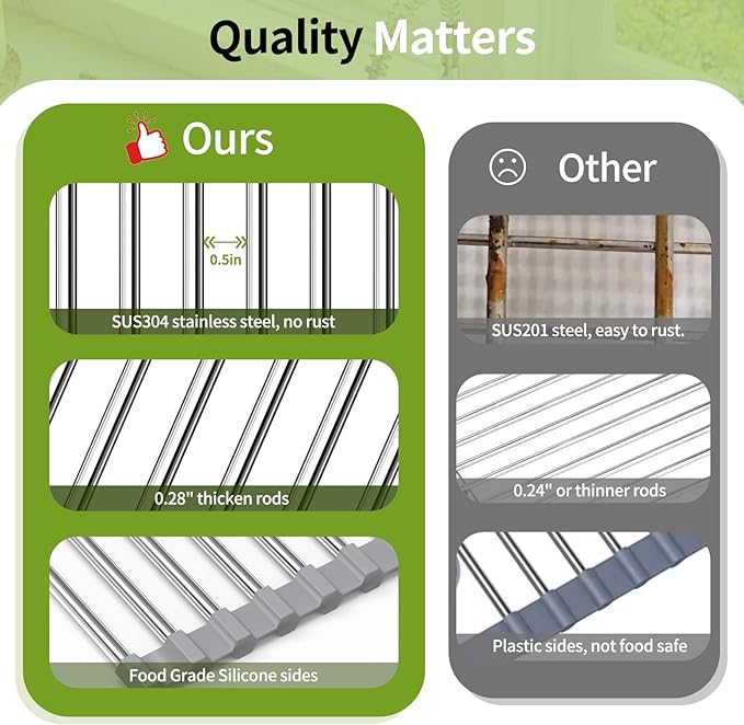 Foldable Over Sink Dish Drying Rack - Stainless Steel Sink Drain Rack with Silicone Edges, Roll-Up Storage for Kitchen, RV, Dorm Sinks (14.5×11.4in)