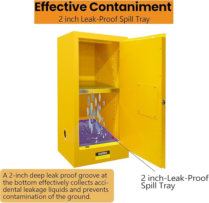 159 Gal Flammable Storage Cabinet - Double Wall Alloy Steel, 3-Point Locking, NFPA 30/OSHA Compliant - Yellow Metal Floor Mounted Hazardous Material Cabinet for Lab Chemical & Gasoline Can Storage