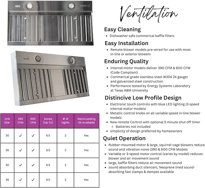 Curved Range Hood (37.5" W x 36" H) – Handcrafted in the USA – Premium Cabinet-Grade Plywood & White Maple Veneer – Seamless Fit with TradeWinds Ventilation Units – High-End Kitchen Focal Point