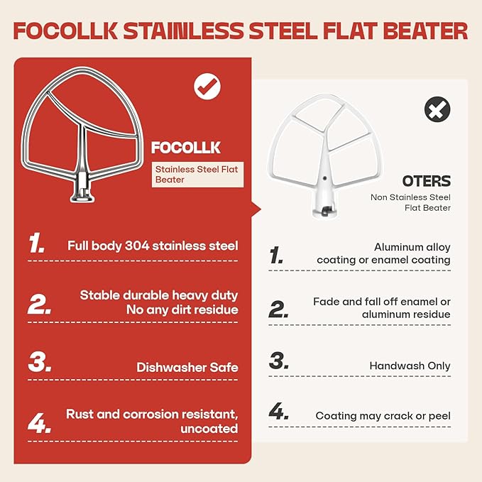 Cofun Paddle Attachment for Kitchenaid Mixer, Stainless Steel Flat Beater for KitchenAid 5Plus/6 Qt Bowl-Lift Stand Mixers, Stainless Steel Attachments for Kitchen Aid Stand Mixers, Dishwasher Safe