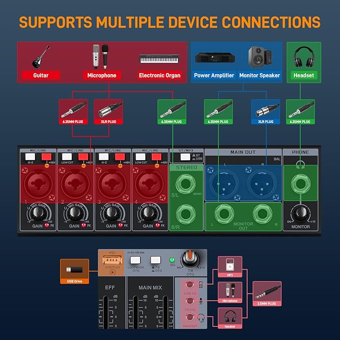 RM06 6Channel Audio Mixer Sound Board, Bluetooth Mixer USB Audio Interface, DJ Mixer with 2 XLR Combo Inputs, 24 Bit 192kHz Recording, Mixing Console for Podcast Live Streaming Home Studio