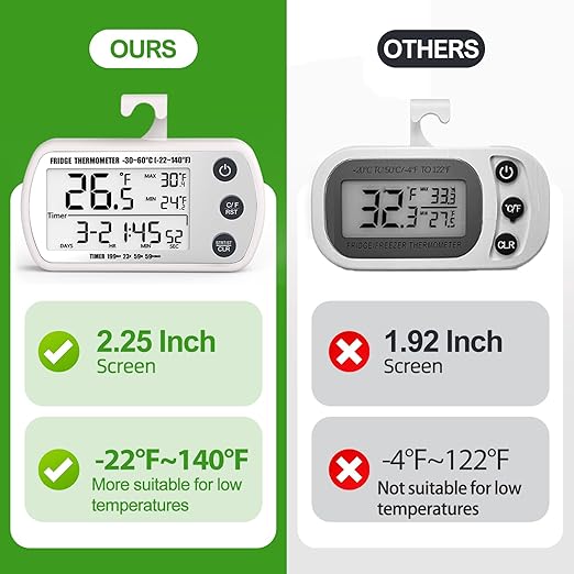 Digital Refrigerator Thermometer 2 Pack, Waterproof Fridge Thermometer, 2.25IN Large Screen Freezer Thermometer, Max/Min Record Function,Timer Function(White)