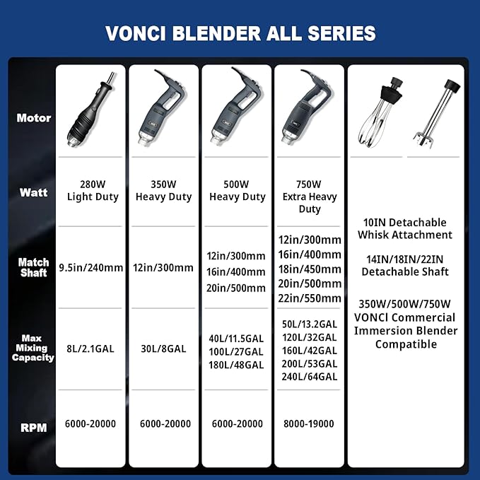 VONCI 18inch Commercial Immersion Blender Detachable Shaft, 350W, 500W & 750W Compatible, Stainless Steel Removable Shaft.