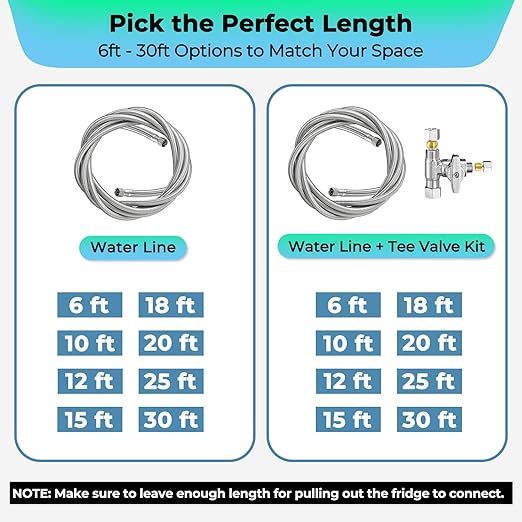 Refrigerator Ice Maker Water Line Kit - 20' Braided Stainless Steel Fridge Water Line with 1/4" Compression Fittings Pex Tubing Core and Water Splitter