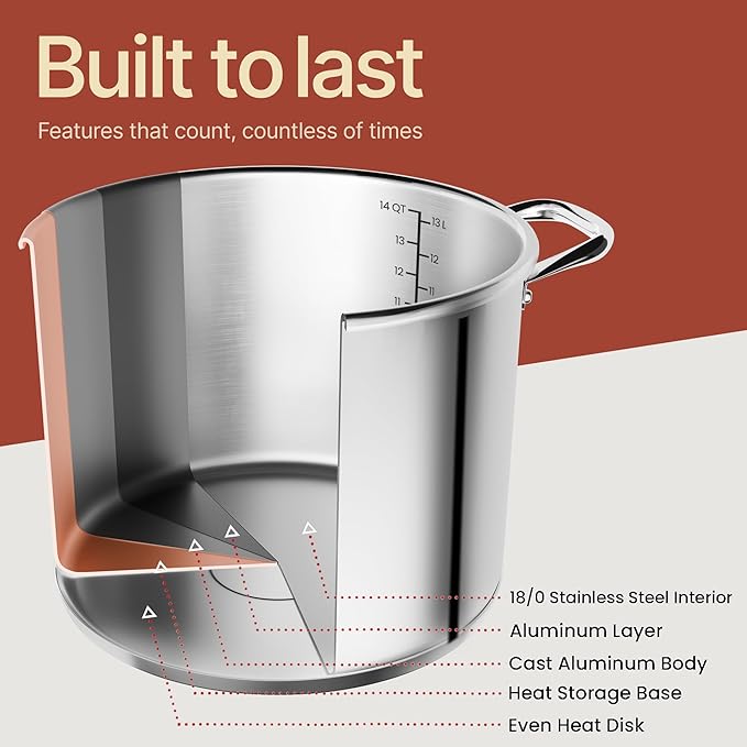 Stainless Steel Stockpot with Tempered Glass Lid 14 Quart, Durable 18/0 Stainless Steel, Impact-Bonded Base for Even Heating, Riveted Handles, Oven & All Stove Compatible, Safe Up To 500°F (260°C)