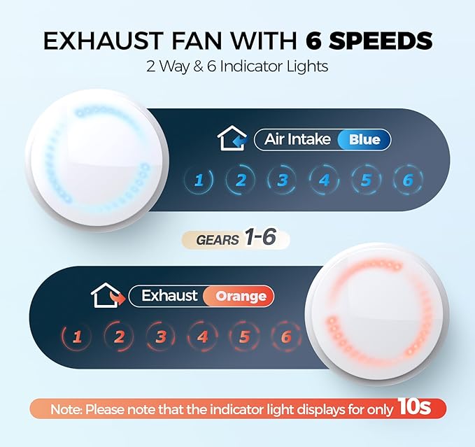 6" Bathroom Exhaust Fan with Light, 10 RGB Lights Upgraded 2 Way 6 Speed Bathroom Fan with Light & Remote DC Motor 3000 RPM Energy Saving Household Ventilation Fans for Attic Basement Garage P208A2