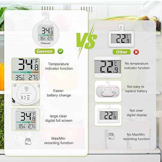 Geevon Small Digital Refrigerator Thermometer 8 Pack, IP65 Waterproof Commercial and Home Use, Max/Min Record Function with LCD Screen, Stand and Magnetic Back, for Fridge, Freezer Scenarios