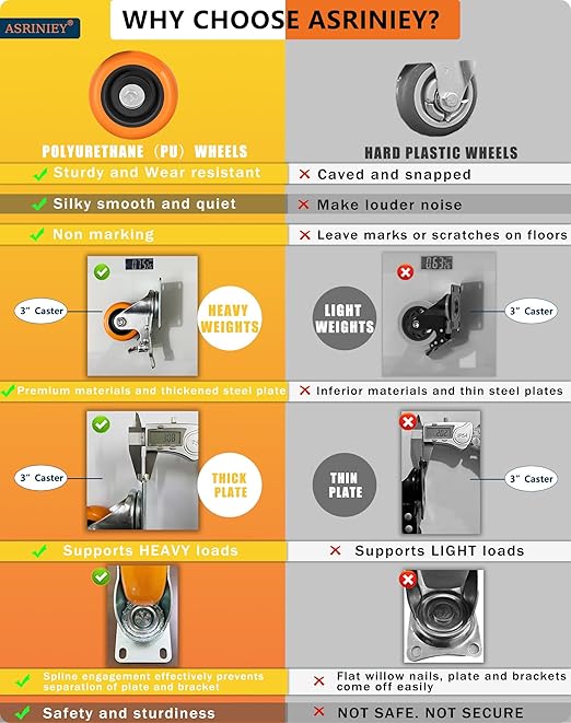 Caster Wheels - 3" Casters Set of 4 Heavy Duty, Update Dual Locking Casters with ON/Off Tabs (Easier to Operate), Swivel Plate Casters, Non-Marking Castor Wheels for Furniture and Workbench