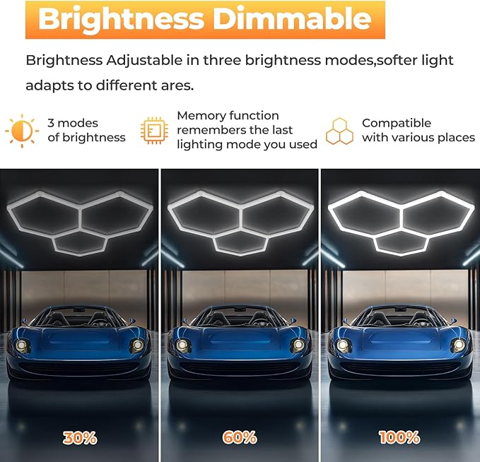 Hexagon Led Lights, 3-Level Dimmable Hexagon Garage Lights, 128W 6500K 14080LM Upgraded Honeycomb Lights for Gym Lighting, Car Detailing, Workshop, Basement, Barber