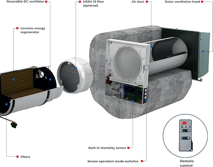 VENTS-US TwinFresh Expert RW1-85-2 V.2 Ductless Through the Wall Ventilation Fan with WiFi & Remote Control, MERV 13 Air Filtration - Great for Home Renovations, New Builds, or Tiny Homes