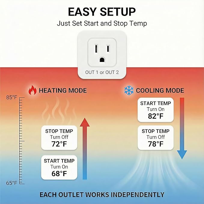 Digital Temperature Controller Dual Probe Reptile Thermostat Controlled Outlet for Terrarium Heat Mat Heating Pad, Switch Cooling Fan Freezer Fridge ON & Off at Setpoints 10A 1200W