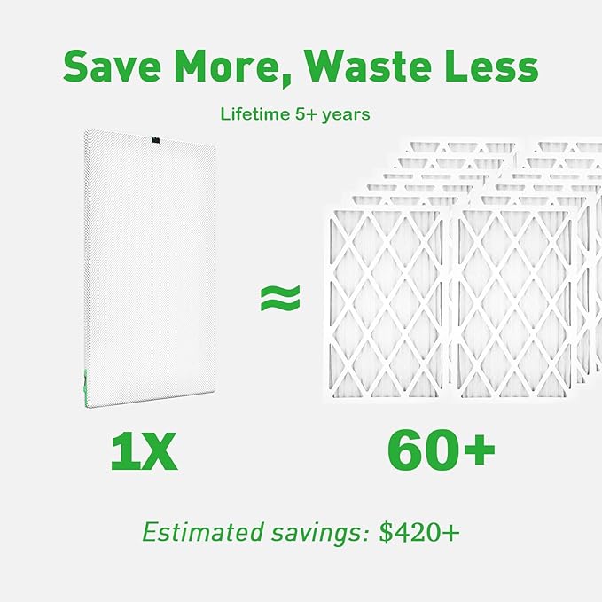 REair 24x30x1 Air filter Pro Kit, Washable and Reusable Air Filter 24x30x1 for AC HVAC Furnace, MERV 8 Air Filters Machine Washable & Dryer Friendly, AC Furnace Air Filter, Include 2 Filters&1 Frame