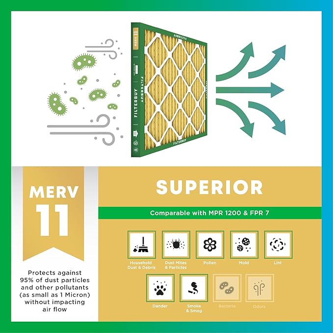 Filterbuy 23x23x1 Air Filter MERV 11 Superior Pet & Allergy Defense (4-Pack), Electrostatic Pleated HVAC AC Furnace Filters Replacement, Made in USA (Actual Size: 22.50 x 22.50 x 0.75)