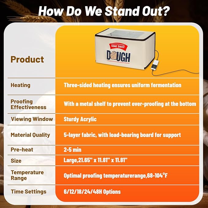 Upgraded Folding Bread Proofing Box with 3-Sided Heating, Built-in NTC Sensor & Precise 68-104°F Temp Control, 48H Timer, Metal Rack –Family-Size Dough Proofer for 2 Loaves, Sourdough & Pizza