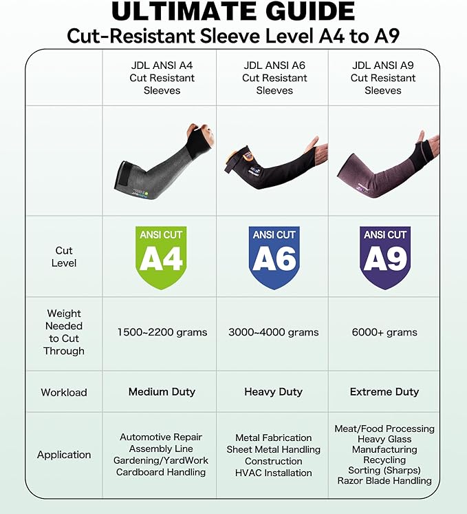 JDL A4 Cut Resistant Farmers Sleeves with Thumb Hole-Glass Fiber & Steel Free, Skin-Friendly Arm Protectors for Gardening, Welding, Kitchen, Biting, Pet Grooming, Black