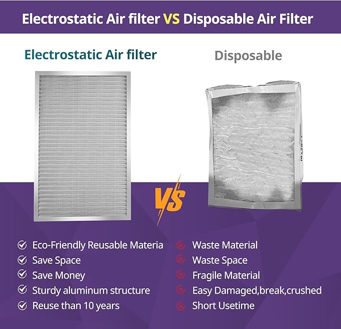 14x14x1 Furnace Filter-MERV8, Washable & Reusable Electrostatic Air Filter, AC/HVAC Furnace Filter, Permanent Air Filter, Breathe Fresher, Easy Install