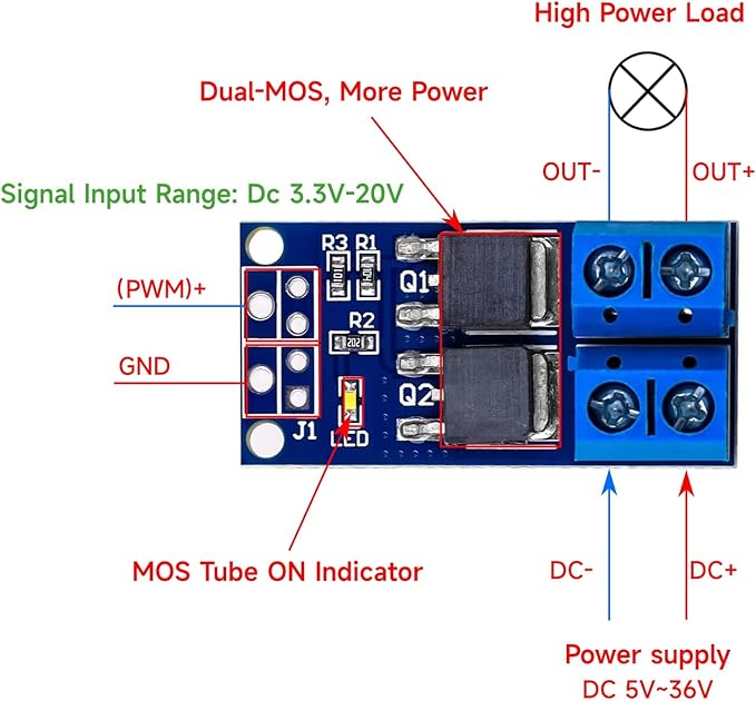 Mosfet 5PCS DC 400W 5V-36V Dual Mosfet High-Power Motor Controller Trigger Switch Drive Module 0-20KHz PWM Adjustment Electronic Switch Control Board Motor Speed Control Lamp Brightness Control