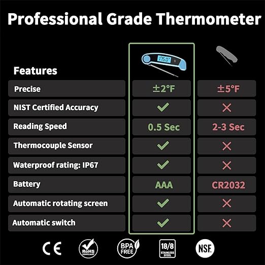 Meat Thermometer Digital Waterproof Instant Read Thermometer for Cooking Food Thermometer with Backlight & ±0.5℃ Precision Cooking Thermometer for Kitchen ℃/℉ Convertible Blue