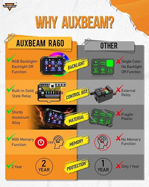 Auxbeam RGB 6 Gang Switch Panel RA60 Auto-Dimmable Switch Panel w/Momentary Toggle Pulsed Memory Function, 12-24V Switch Panel for Truck UTV Car Boat Waterproof, 2-Year Warranty