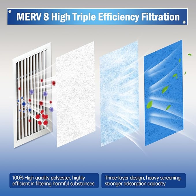 Air Vent Filters 20"X120", MERV 8 Electrostatic Cut to Size Floor Vent Roll, Blue & White Cut to Fit Air Vent Filters for Home Floor, Ceiling, Refrigeration, HVAC Vent And More, Compression Packing