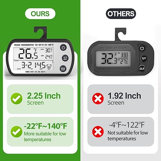Digital Refrigerator Thermometer 2 Pack, Waterproof Fridge Thermometer, 2.25IN Large Screen Freezer Thermometer, Max/Min Record Function,Timer Function(Black)