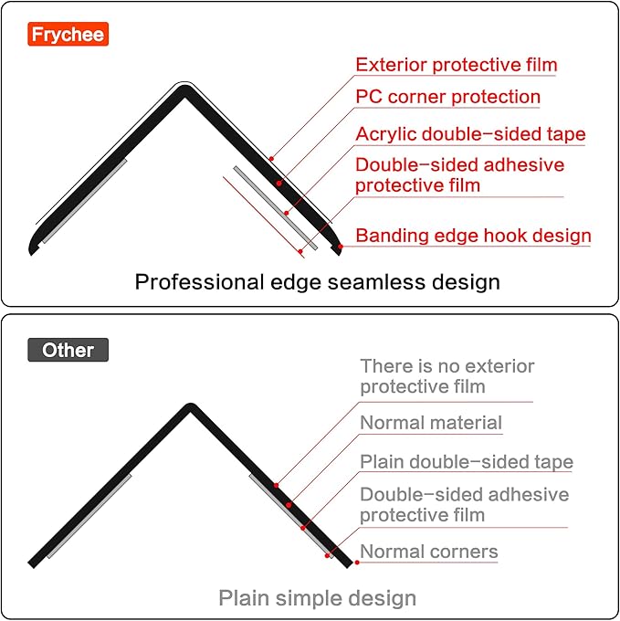 Clear Corner Protectors, 2-Pack Self-Adhesive Wall Guards for Baby Safety, Furniture Edge Protection (3cm x 90cm)