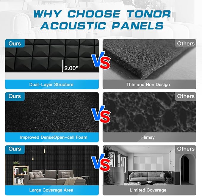2 PCS Acoustic Panels,48''X24''X2'' Sound Proof Foam Panels for Walls,High Density Fire Resistant & Noise Absorbing for Studio, Office, Home (Black, 2 Pack)