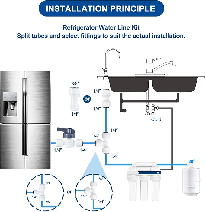 Refrigerator Water Line Kit - Ice Maker Fridge Water Line Kit, 25FT 1/4In Water Tubing with Fittings and Tubing Cutter for Refrigerator, Ice Maker, RO Filter, Also Unfreeze Water Line Tool Include