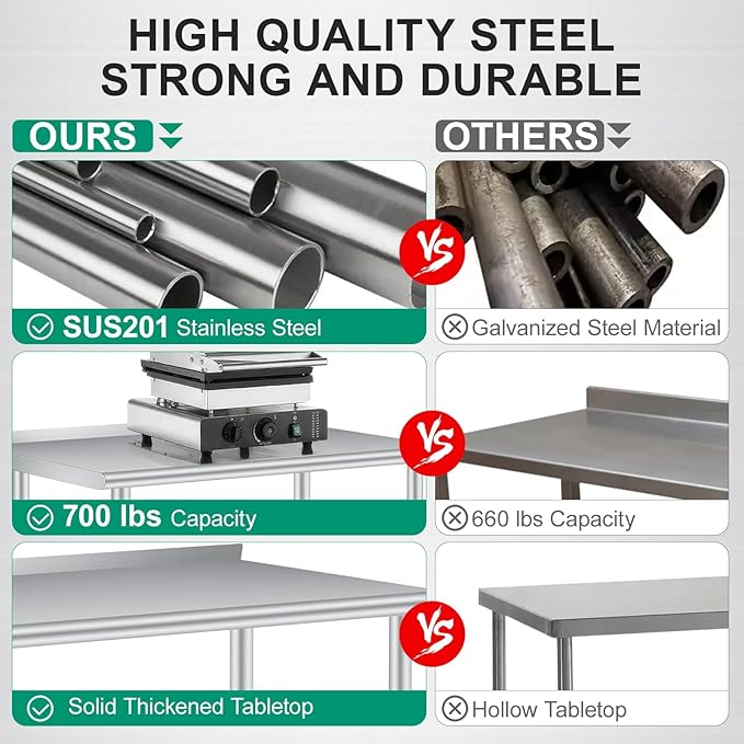 Stainless Steel Prep Table, 60 x 24 in, with Backsplash, Adjustable Undershelf, Commercial Heavy Duty Table with Adjustable Under Shelf for Outdoor Use,Restaurants,Hotels,Works