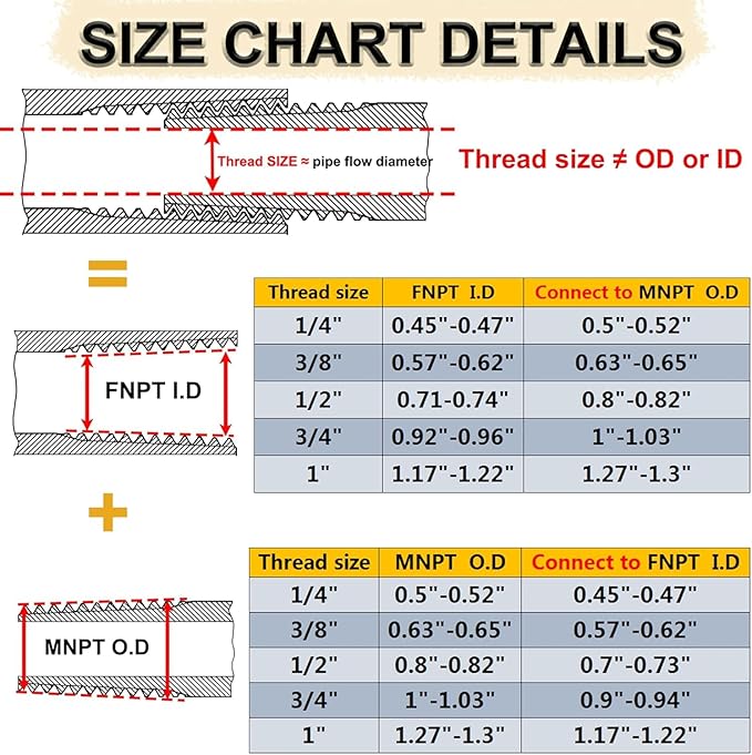 1/2" x 1/4" Reducing Hex Nipple, 304 Stainless Steel NPT Male Pipe Fitting Reducer Nipple Adapter 2000psi Reducer Connector Suit for 0.71" and 0.46" Pipe ID (1/2"x 1/4"MNPT)