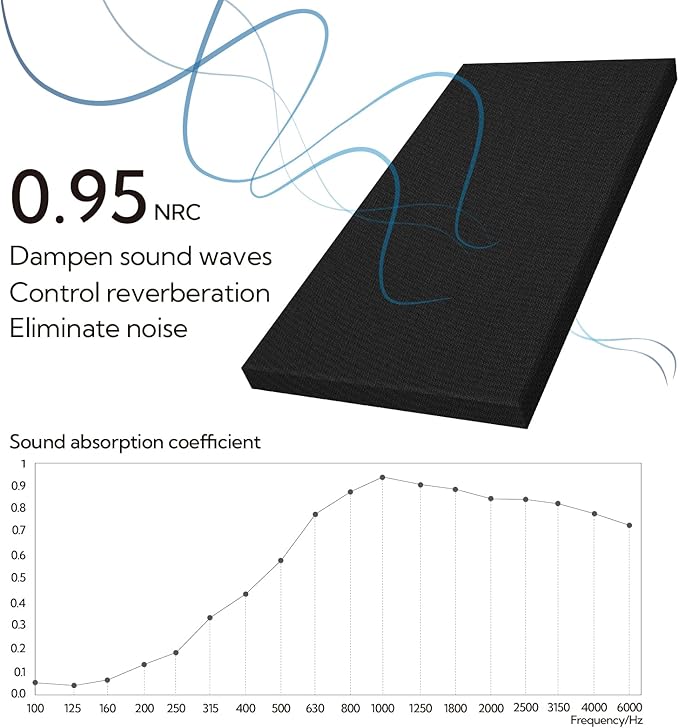 Olanglab Sound Absorbing Acoustic Wall Panels 2 Pack, 2'' 24''x48'' Fiberglass Sound Dampening Panels, Large Fabric Wrapped Sound Proof Panels for Walls (Black)