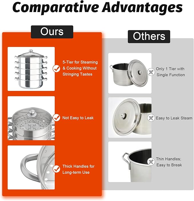 5 Tier Stainless Steel Steamer Cooker, 30cm Steam Pot Kitchen Food Cooking + Glass Lid Meat Vegetable Cooking Steam Pot Kitchen Cookware Food Steamer for Home Kitchen